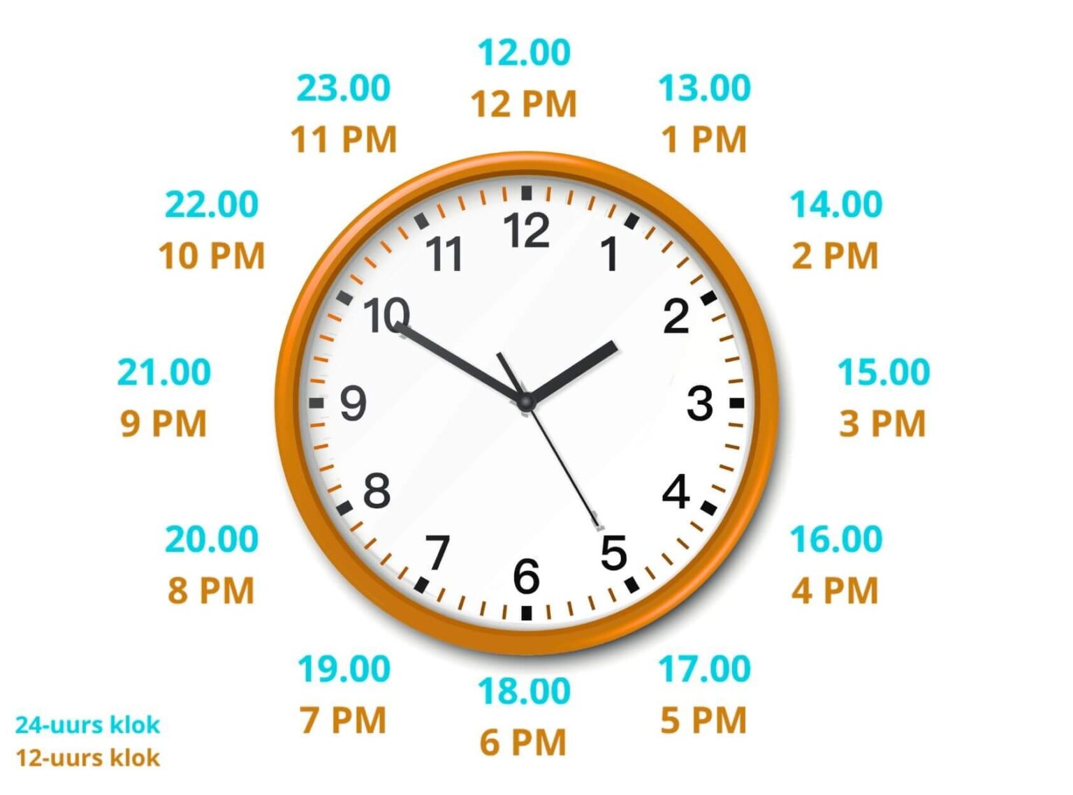 Waar Staat Am En Pm Voor
